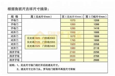 吉利尺寸對照